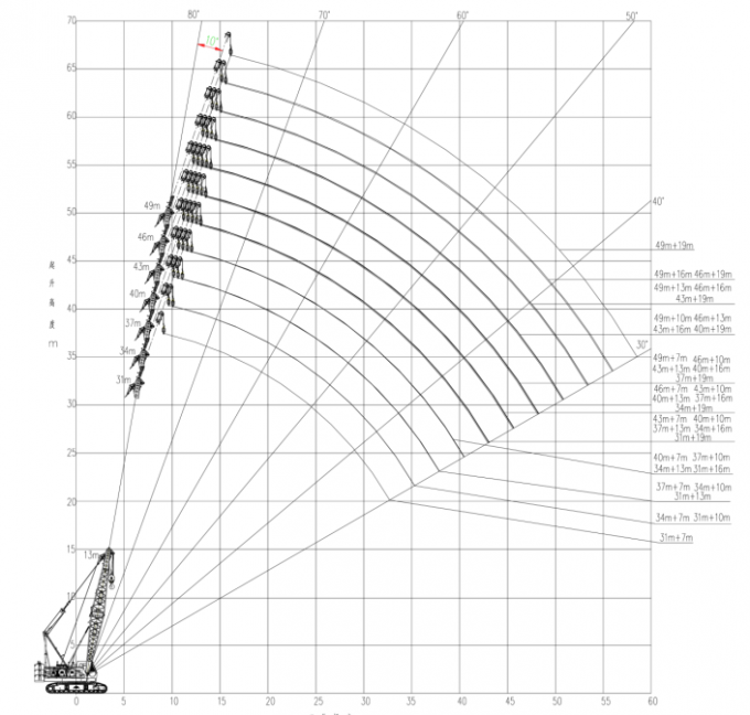 Working range of XGC85 crane with fixed jib at 10° installation angle