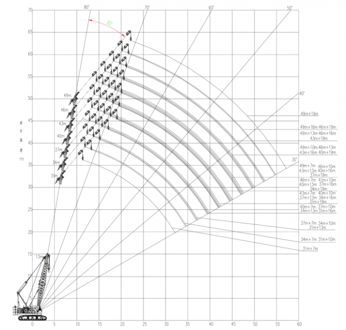 Working range of XGC85 crane with fixed jib at 30° installation angle